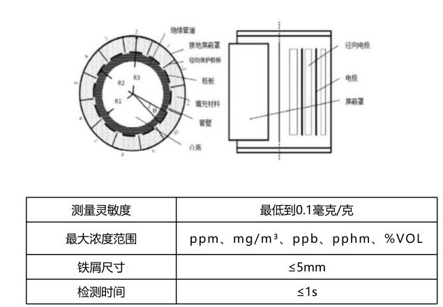 汽车润滑油铁屑含量传感器