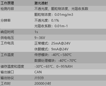 烟度传感器